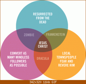 jesus-christ.gif