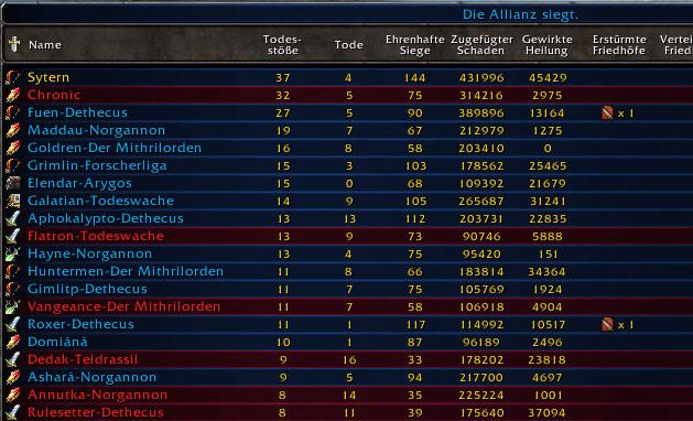 platz 1 xD