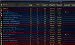 platz 1 xD